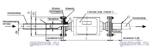 Фланцевое соединение (фланец в составе патрубка)